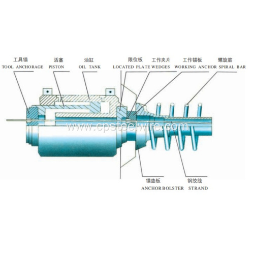 Advanced BJM Anchorage Solution for Construction